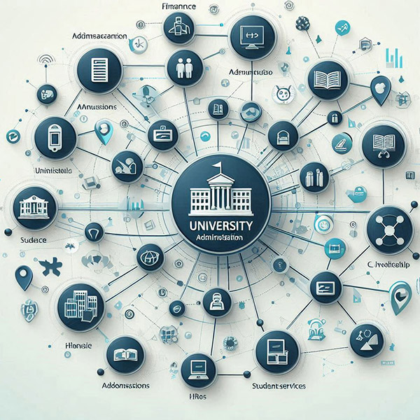 University Administration ERP